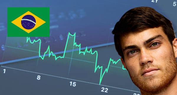 Buy Now Pay Later Brazil