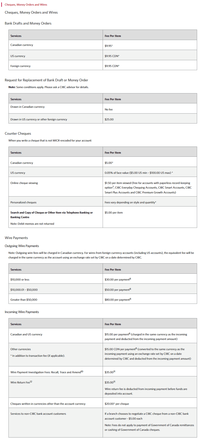 CIBC fees table