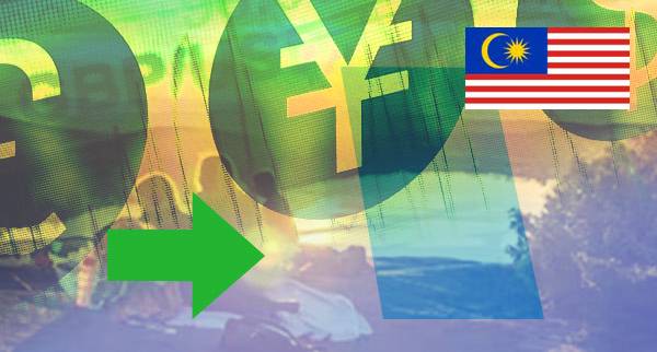 Multi Currency Accounts Malaysia