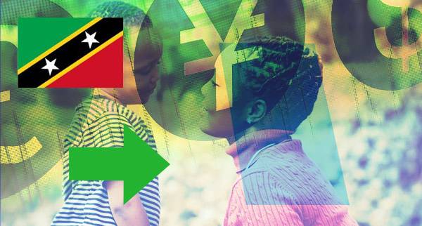 Multi Currency Accounts Saint Kitts and Nevis